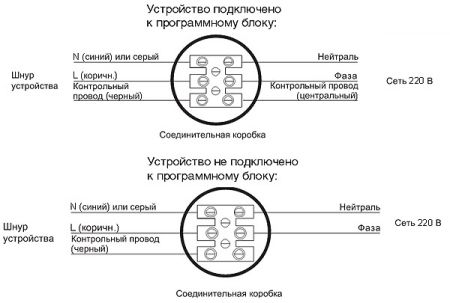 Выбираем электрические полотенцесушители с низким энергопотреблением Схема подключения электрического полотенцесушителя
